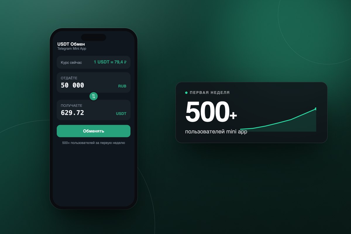 Telegram Mini App для обмена USDT